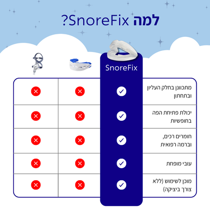 הפסיקו לנחור והחזירו שקט לשינה ולזוגיות עם SnoreFix